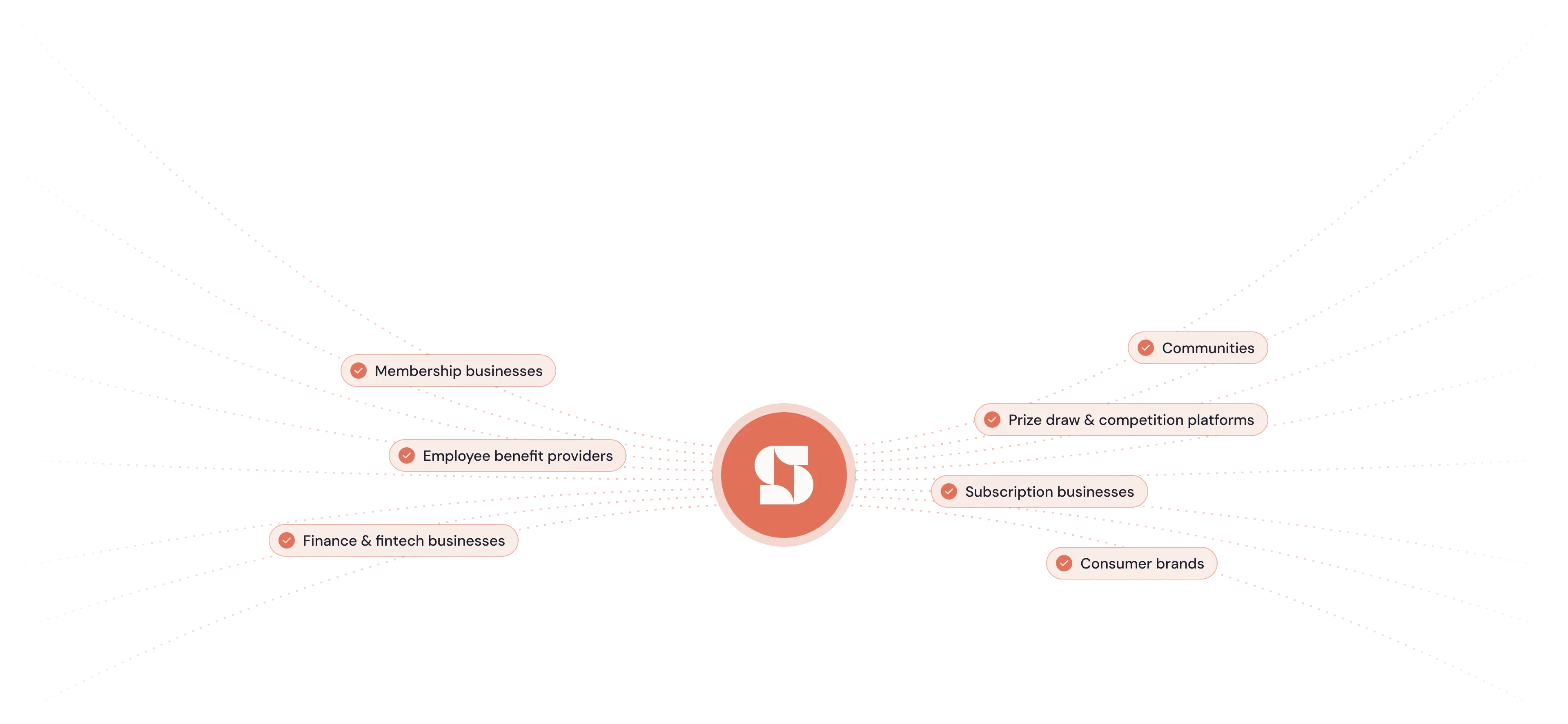 Spendstream customer rewards journey