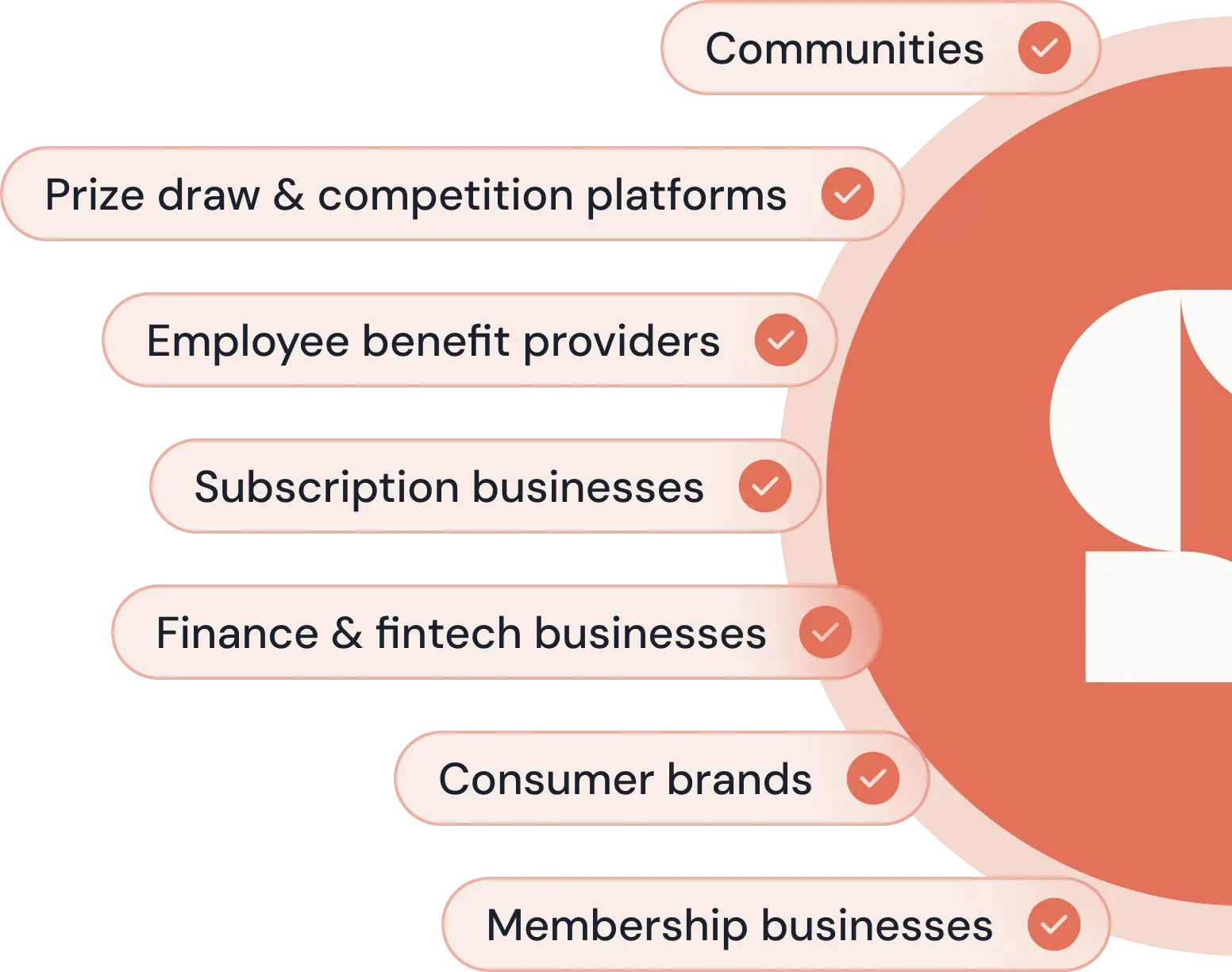 Businesses suited to white-label rewards, including communities, competition platforms, employee benefits, subscriptions, fintechs, consumer brands and membership businesses